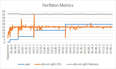 PerMon Metrics